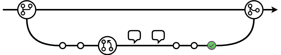 Pull Request Workflow